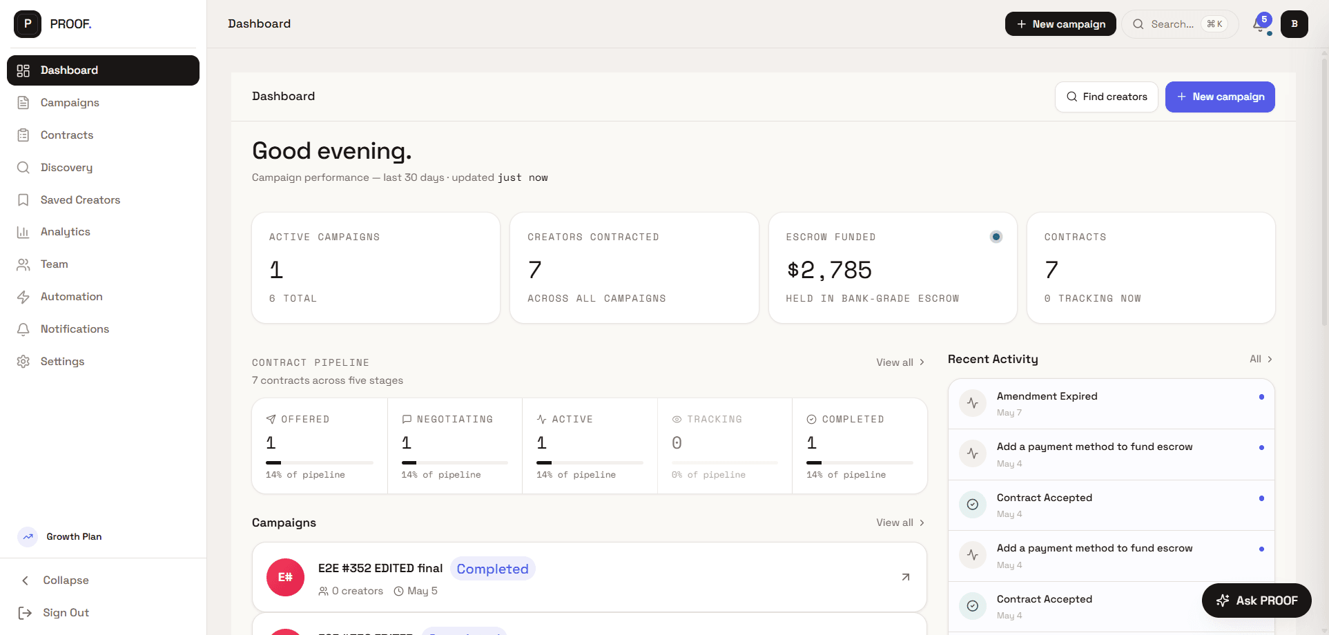 PROOF brand dashboard