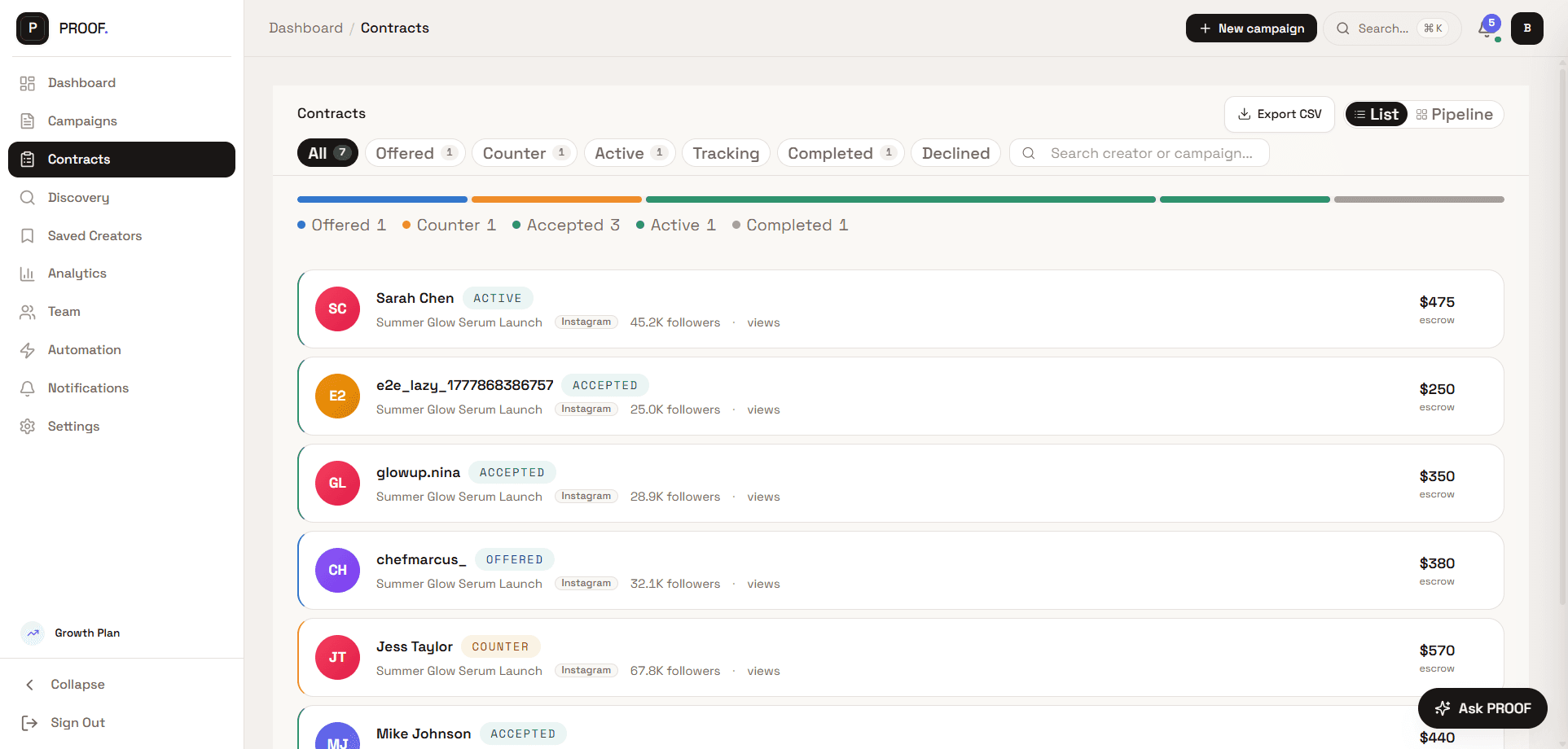 Contracts pipeline view